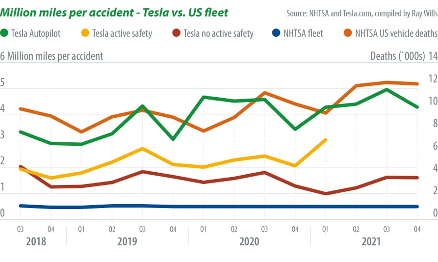 03024_Tesla_vs_US_fleet_2sp-1