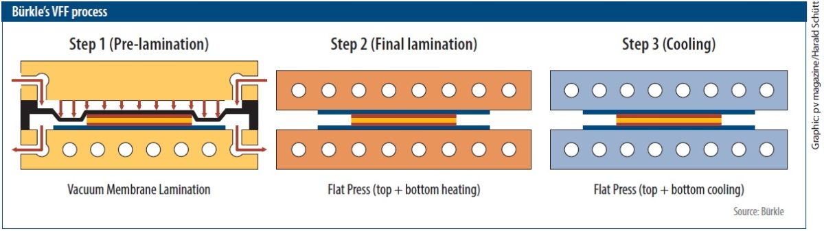 A multi-layered battle – pv magazine India