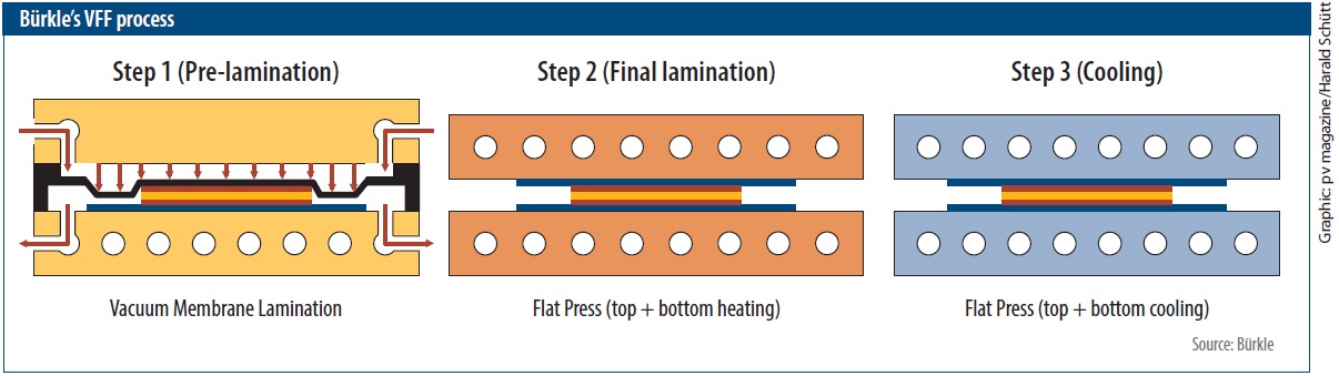 A multi-layered battle – pv magazine India