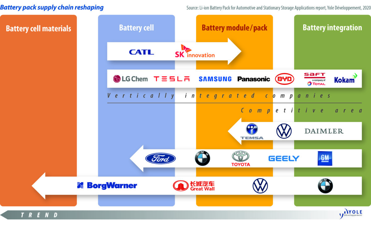 The long read Cheaper, safer EV batteries to bolster grid pv