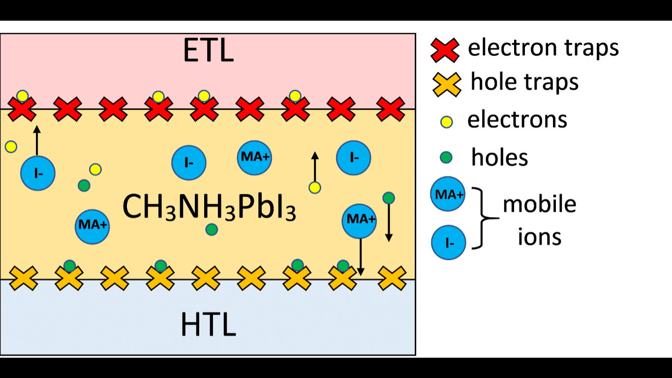 Indian researchers improve perovskitebased solar cell structure pv