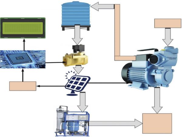 Spraying water system for solar module cooling – pv magazine India