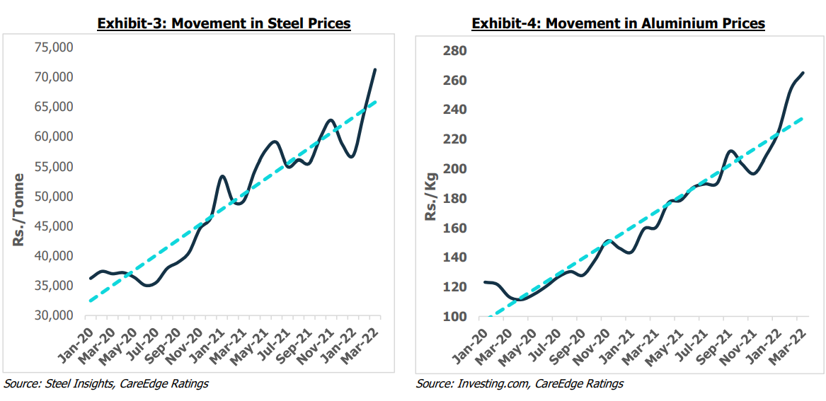 Higher solar module prices rainy days ahead for developers? pv
