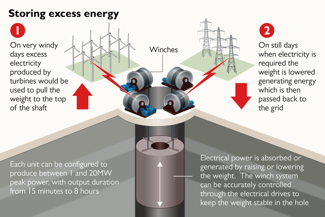 Internal energy of steam фото 105