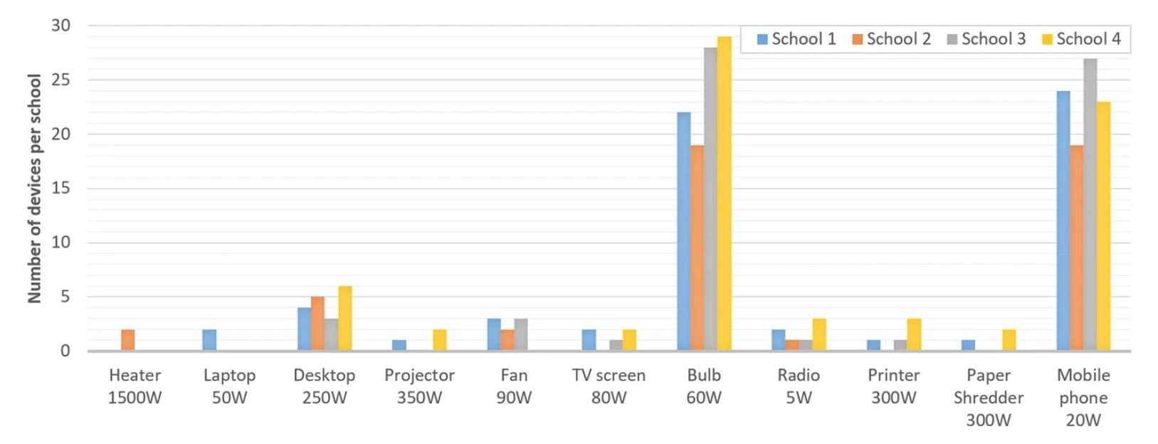 Secondlife batteries might beat new ones on solar LCOE in remote