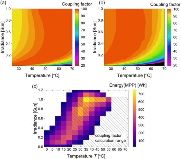 Replacing MPPT with direct PVbattery coupling pv magazine India