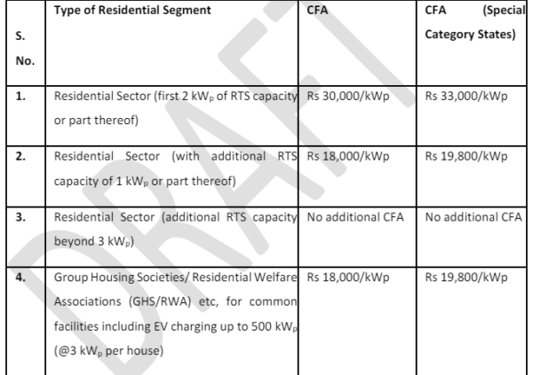 solar inverter business plan in india